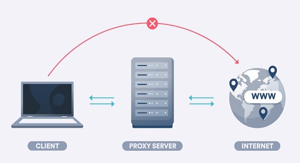 Using an Italy Proxy Server for Unrestricted Browsing and Accessing Geo-Restricted Content