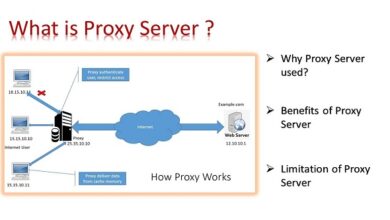 What is a Proxy Server and How Can It Help With Online Privacy and Security
