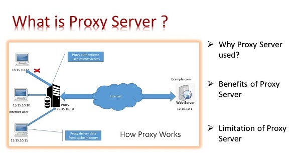What is a Proxy Server and How Can It Help With Online Privacy and Security